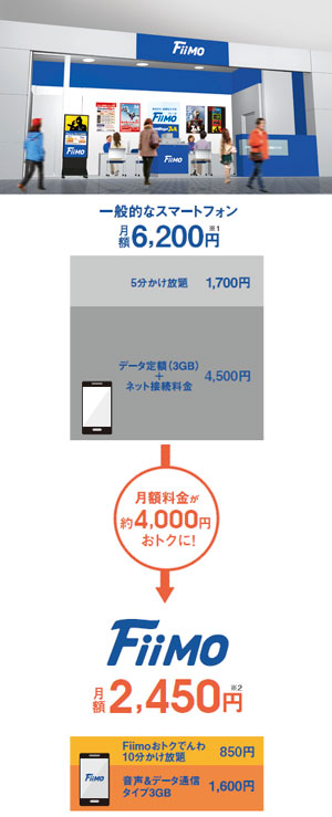 株式会社STNet